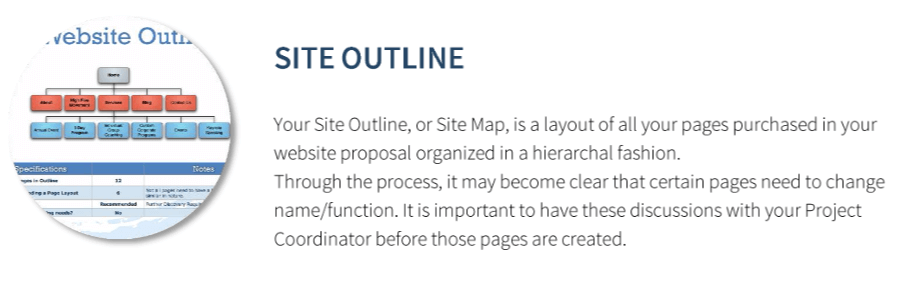 siteoutline